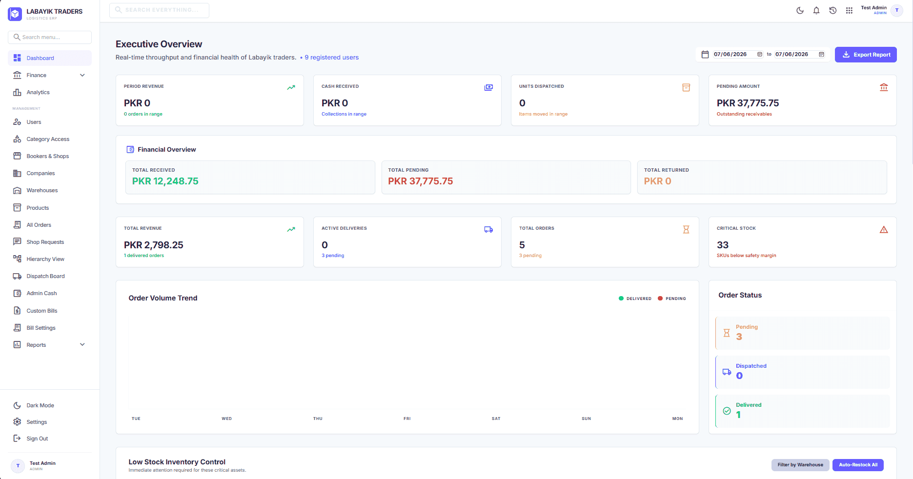 Labayik Traders ERP - Sales & Distribution Management System