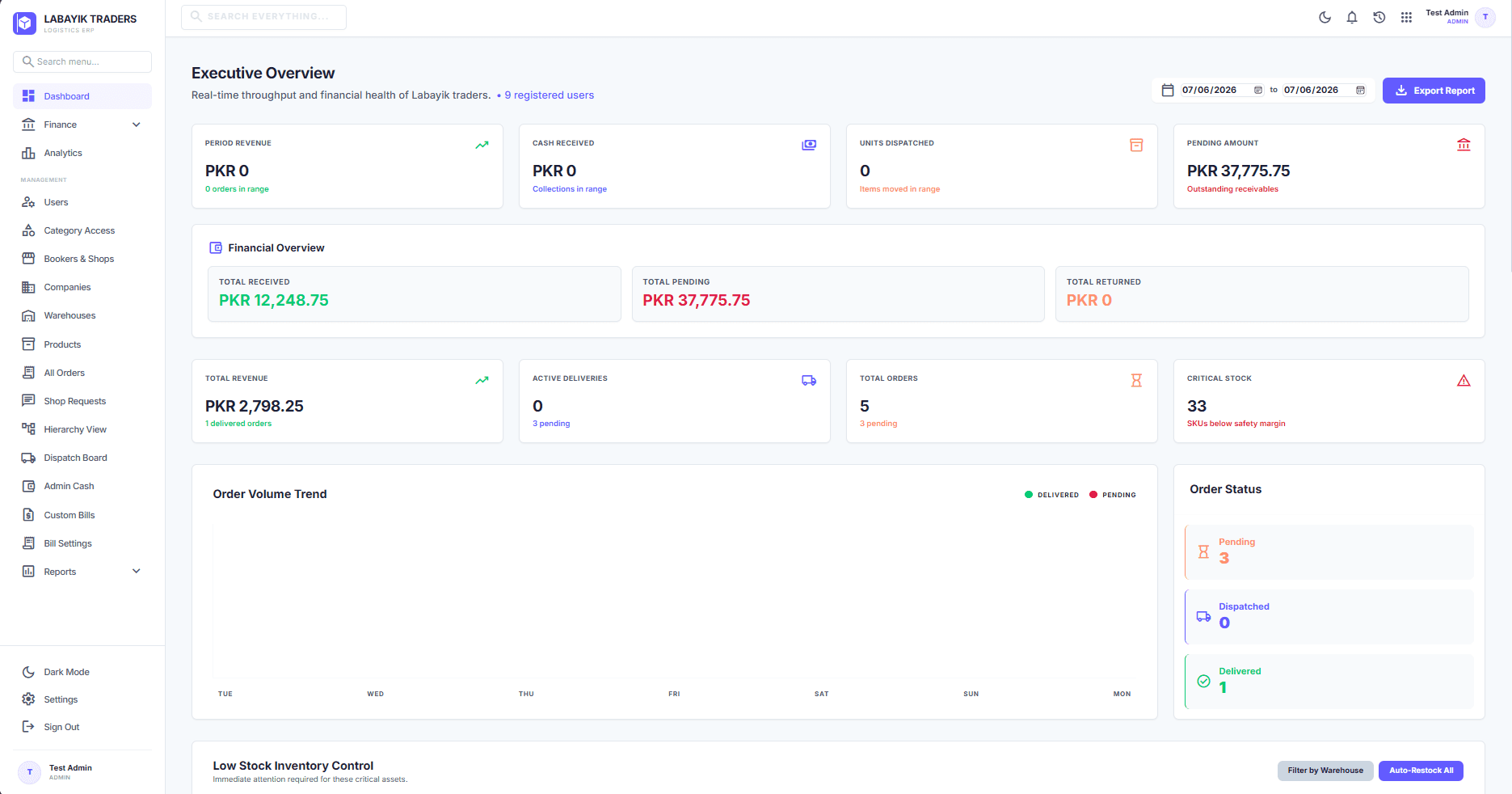 Labayik Traders ERP - Sales & Distribution Management System